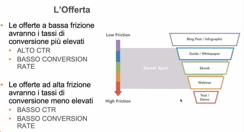 Offerta ad alta e bassa frizione