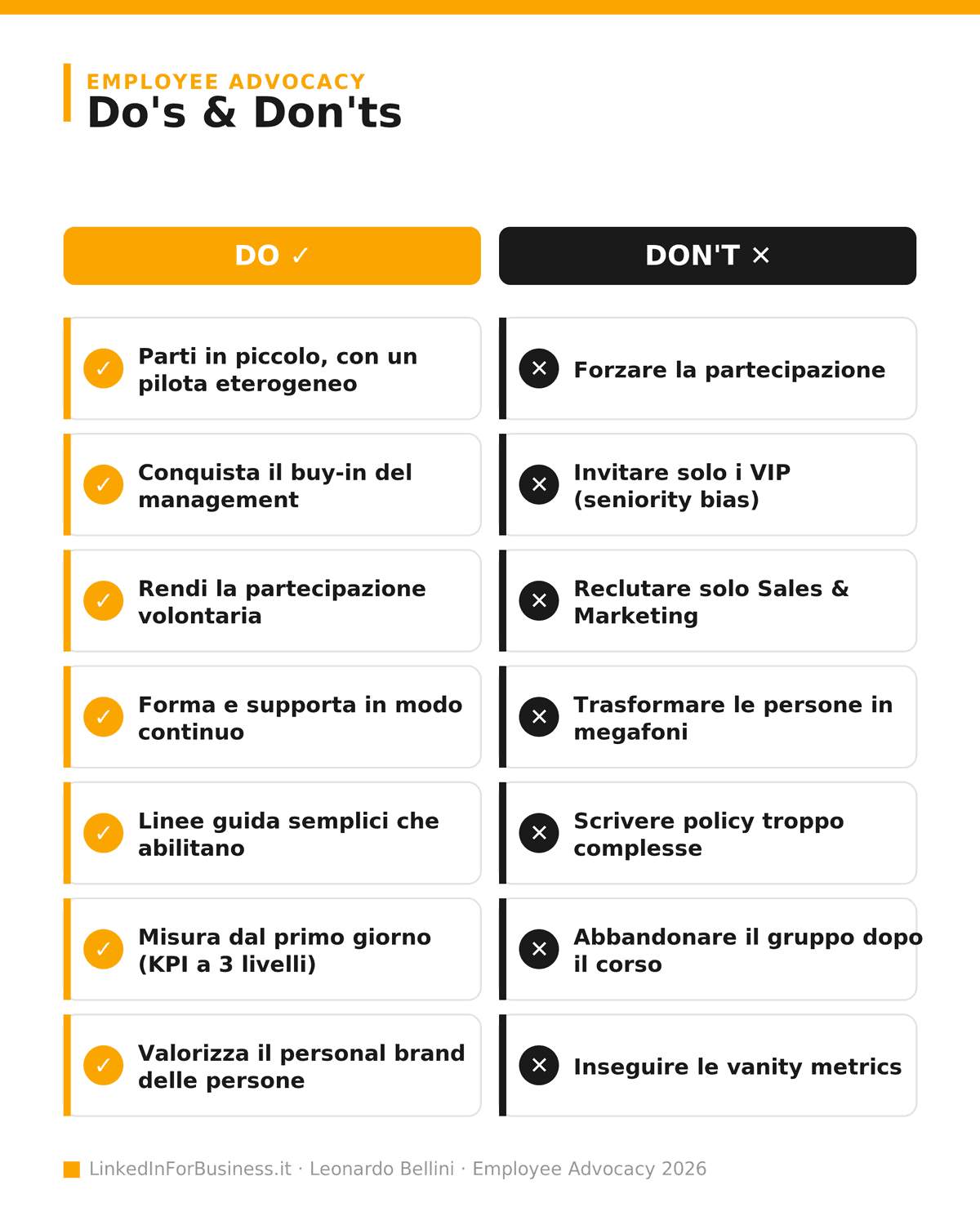 Employee Advocacy su LinkedIn: i Do's and Don'ts