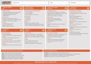 Employee Advocacy Canvas 2026