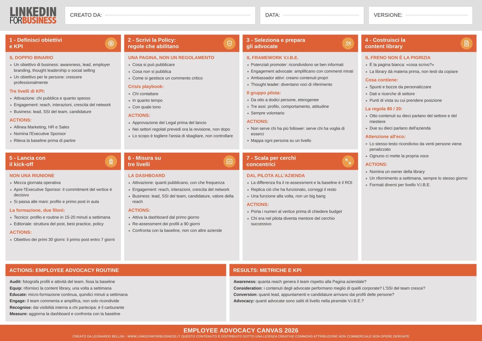 Employee Advocacy Canvas 2026