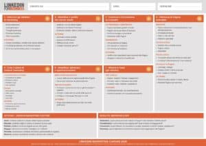 LinkedIn Marketing Canvas 2026