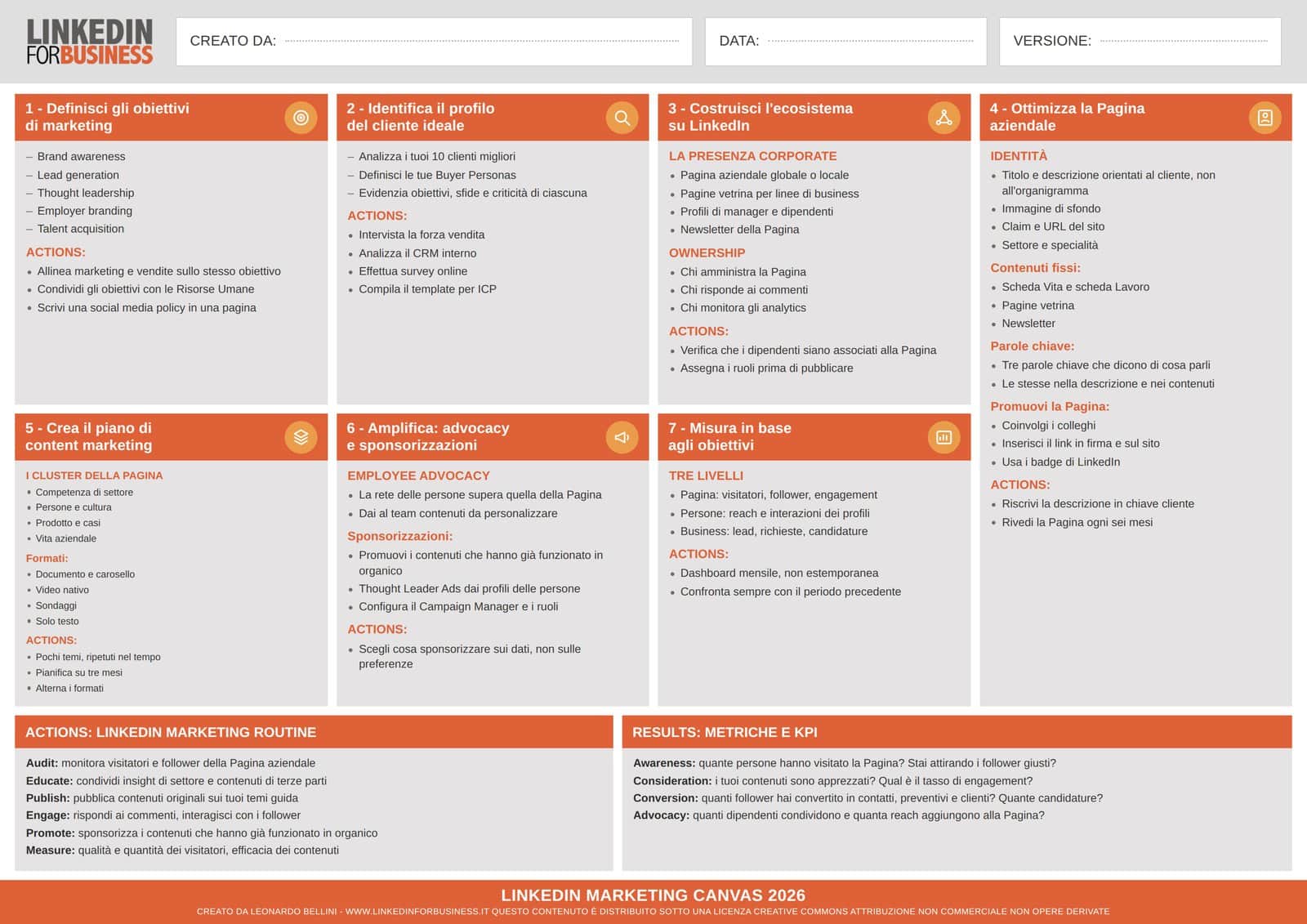 LinkedIn Marketing Canvas 2026