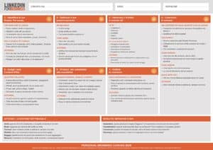 Personal Branding Canvas 2026